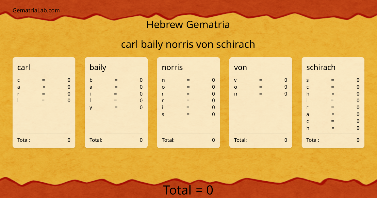 carl baily norris von schirach in hebrew Gematria